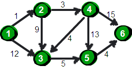 dijkstra算法_Python实现图的经典DFS、BFS、Dijkstra、Floyd、Prim、Kruskal算法