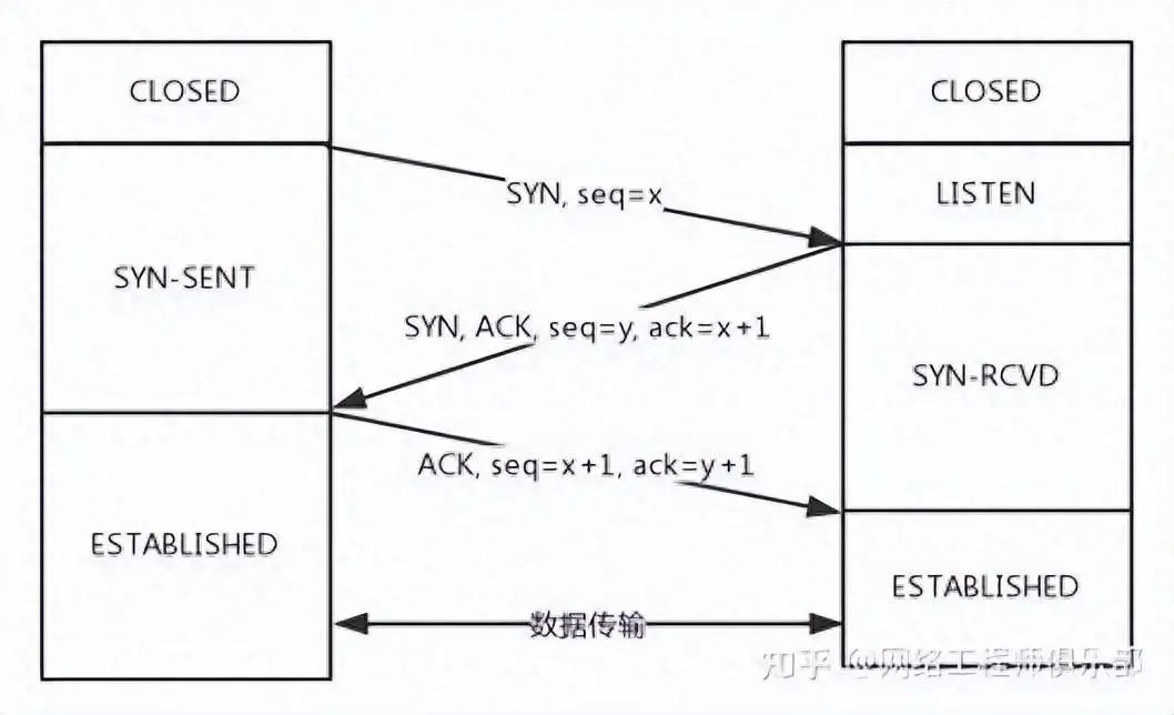 详细分析高频的TCP知识点总结