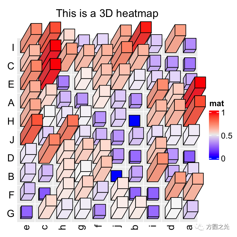 使用ComplexHeatmap绘制3D热图-CSDN博客