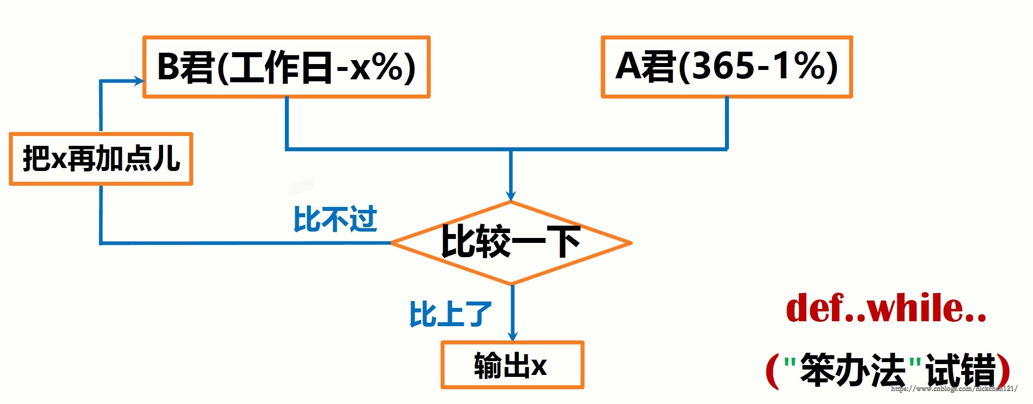 python天天向上的力量三天打鱼两天晒网_017 示例3-天天向上的力量-Go语言中文社区...