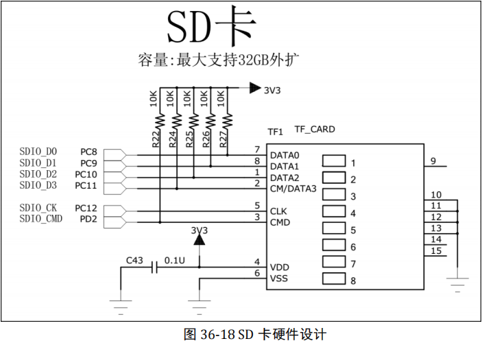 STM32CubeMX学习笔记（26）——SDIO接口使用(读写SD卡)