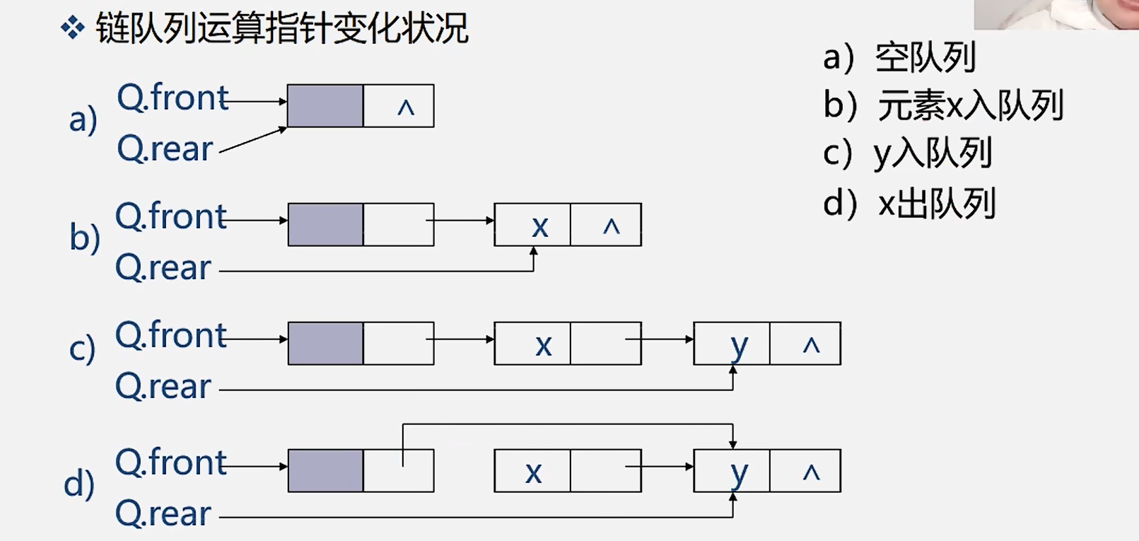 5.栈和队列