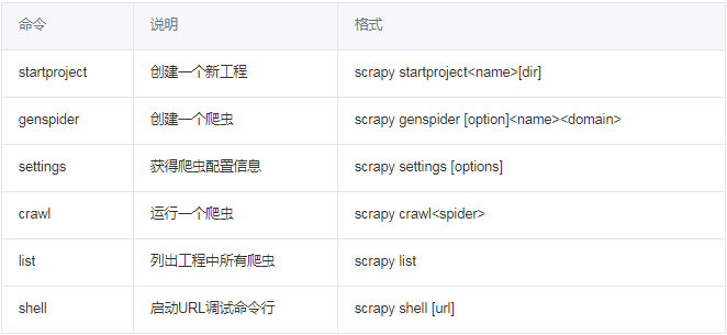 Python爬虫之Scrapy框架爬虫实战_命令行