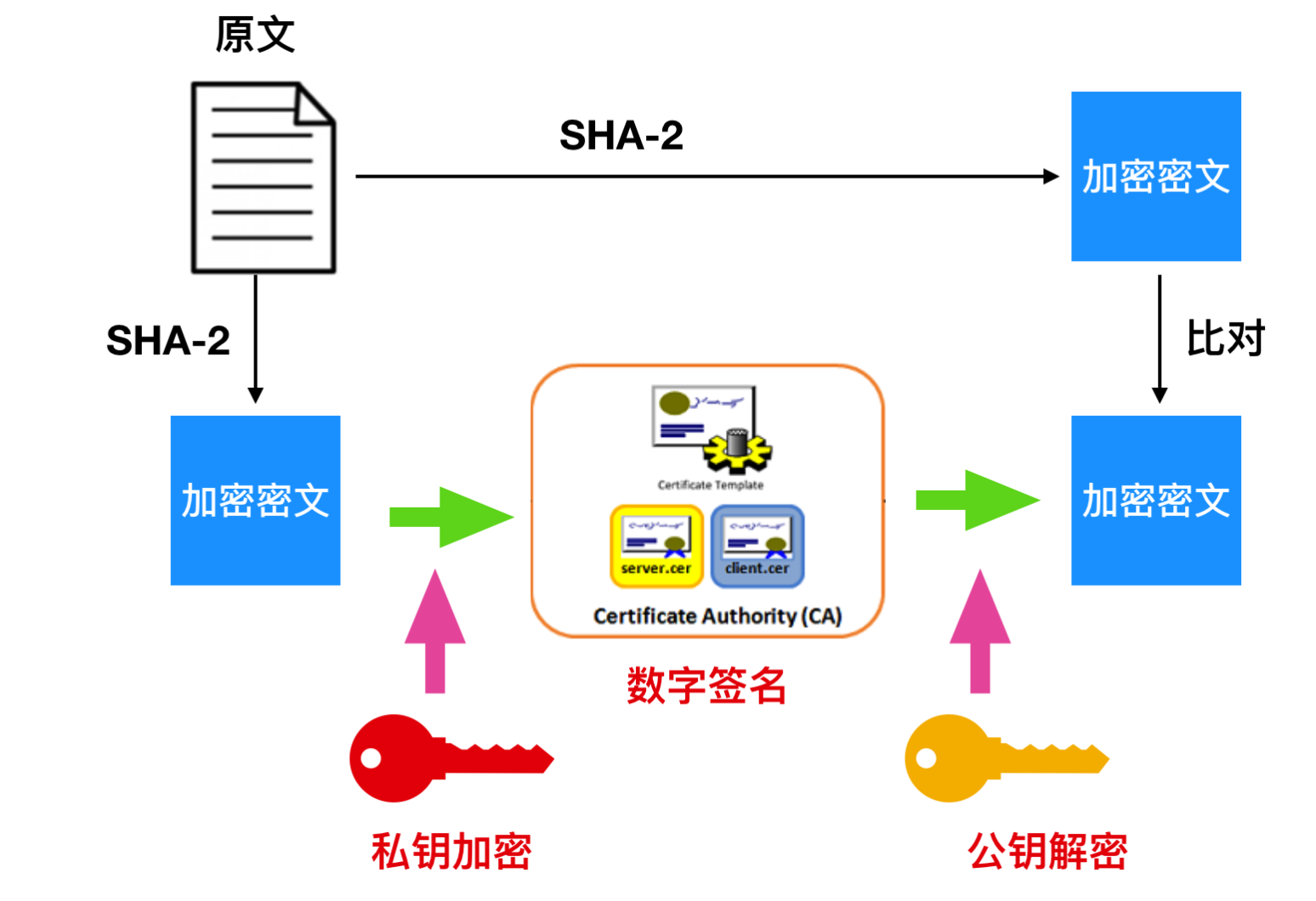 哈希算法比特币_比特币钱包算法_比特币采用了pow共识算法