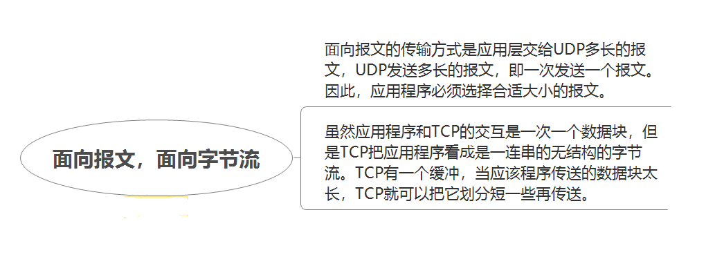 硬核科普：高频面试题讲讲TCP的“三次握手”和“四次挥手”