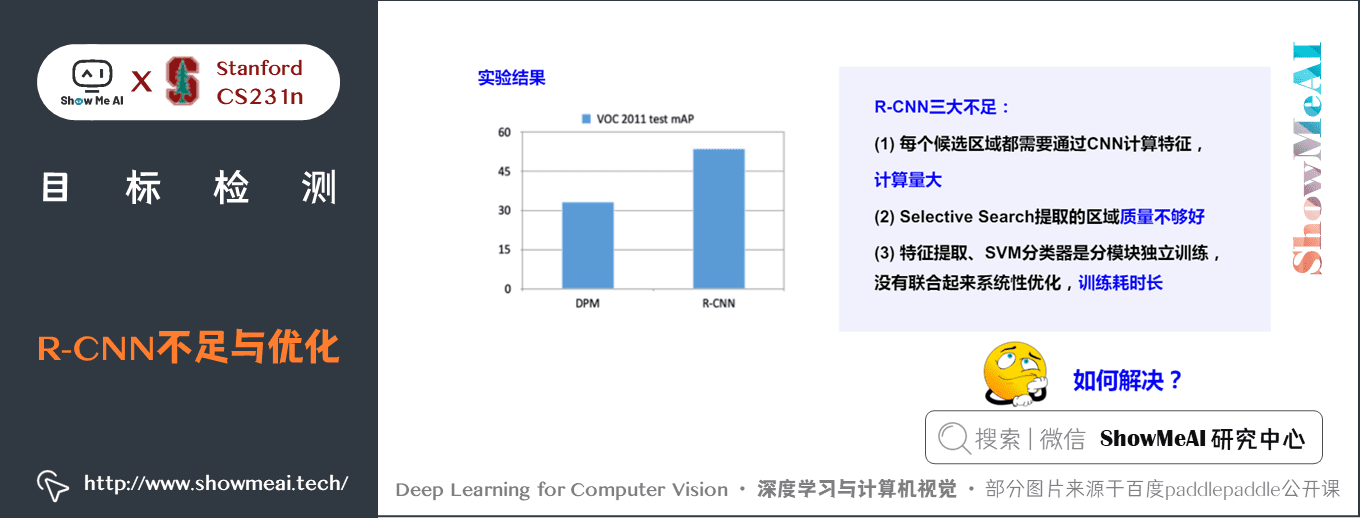 3876e35c22a8bcd6e85b09123903b5f8 - 深度学习与CV教程(12) | 目标检测 (两阶段,R-CNN系列)