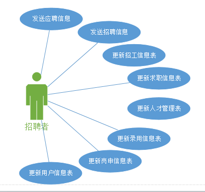 招聘系统App小程序源码开发：技术架构与实现策略_招聘系统源码_03