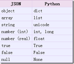 XI, JSON and JSONPATH for data extraction - Programmer Sought