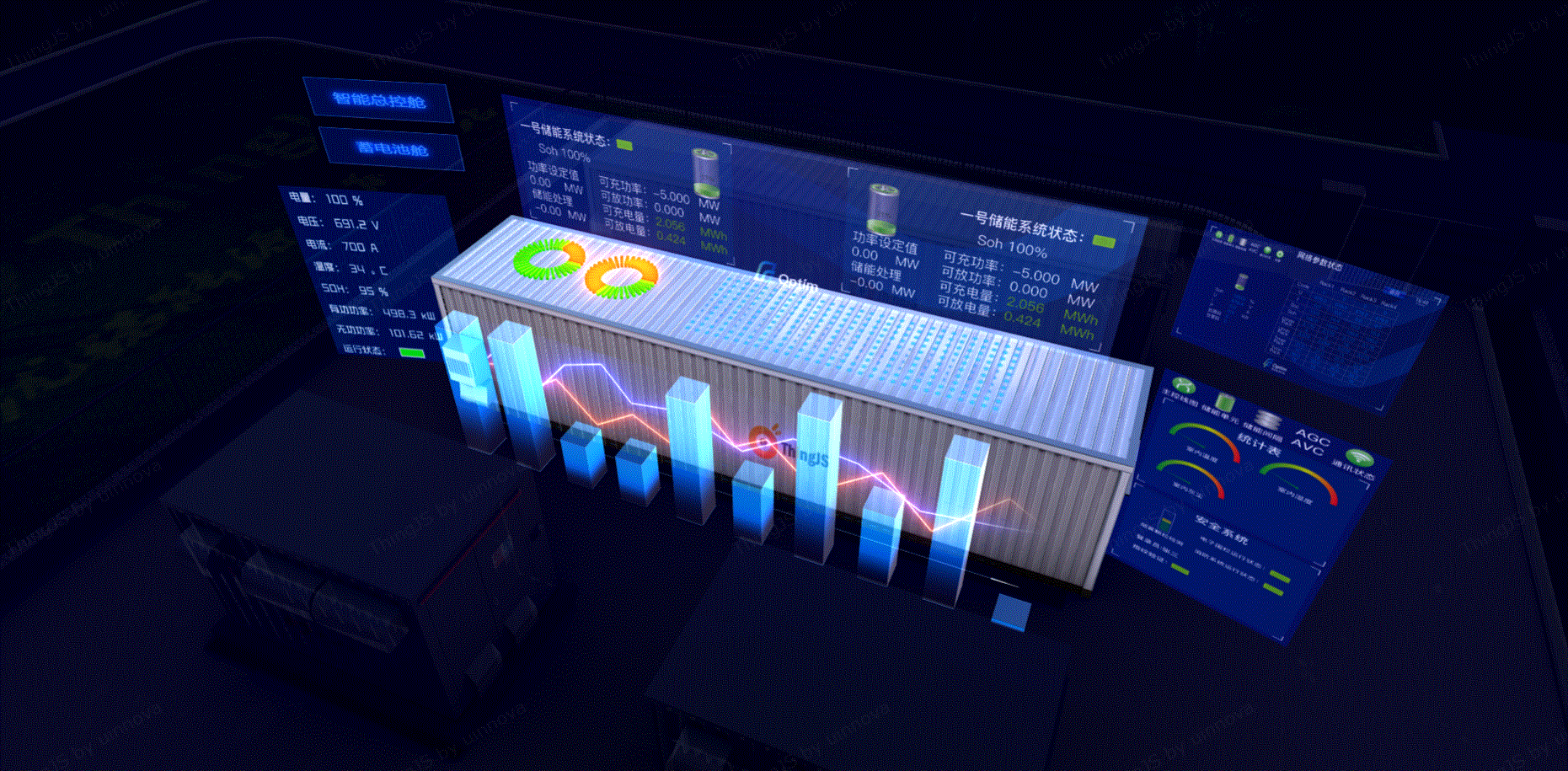 基于WebGL的3D可视化告警系统关键技术解析ThingJS