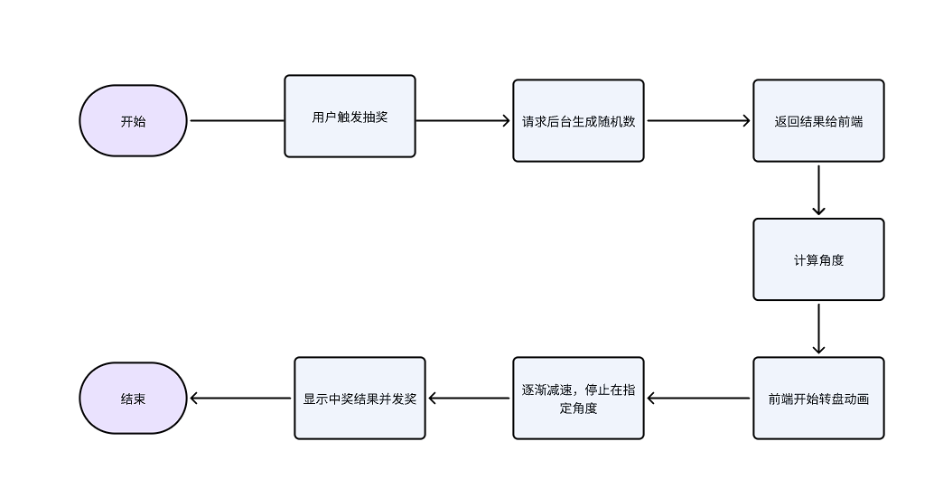 大道从简