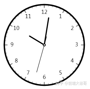 opengl绘制刻度坐标系_Canvas专题—绘制精美时钟(6)-CSDN博客