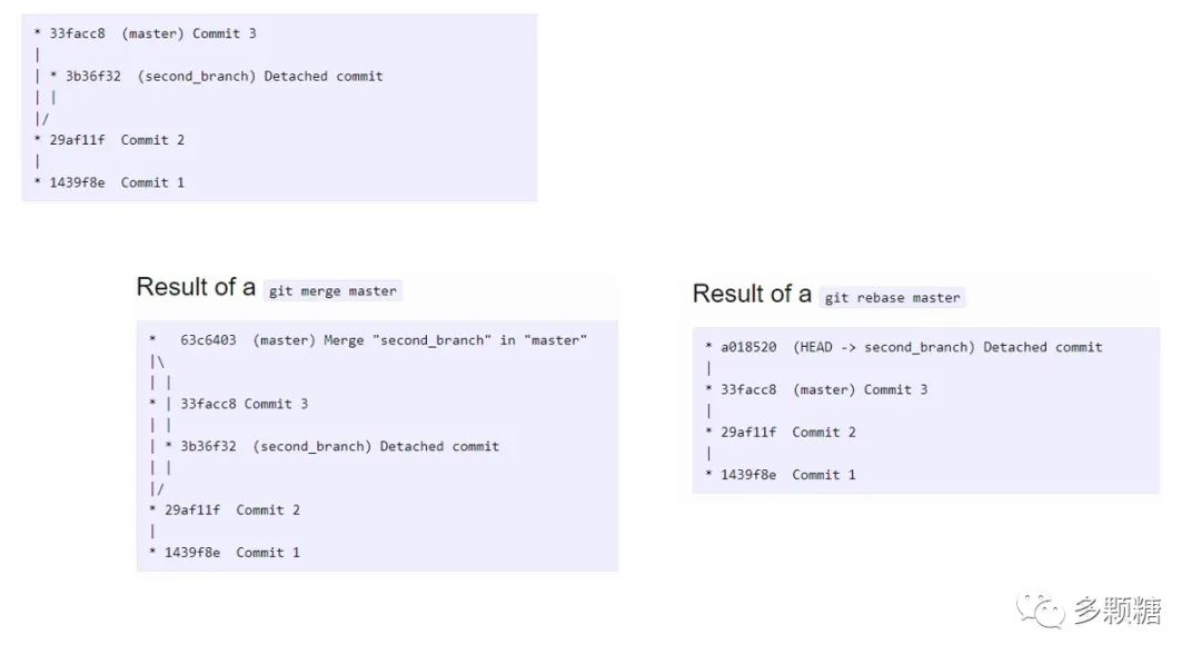 git Merge Rebase kevin tech CSDN 