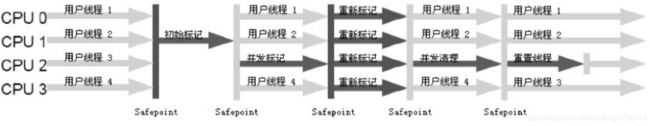 JVM相关问题整理_第17张图片