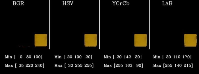 ▲ 图4.3.8 测试图像3 中的黄色分割结果