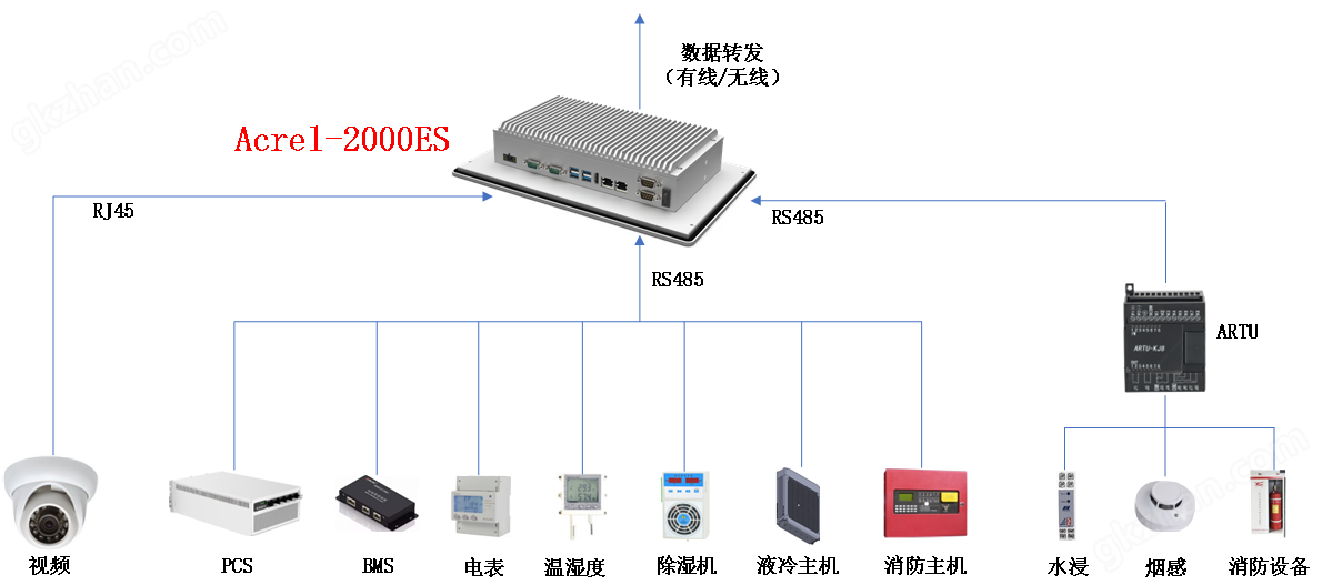 储能柜能量管理系统安科瑞Acrel-2000ES 设定不同时段PCS充放功率峰平谷套利示例图3