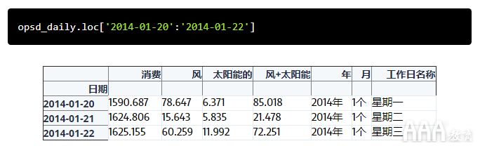 大数据分析如何使用pandas进行时间序列分析