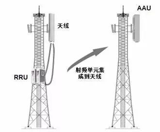 移动通信网络架构[通俗易懂]