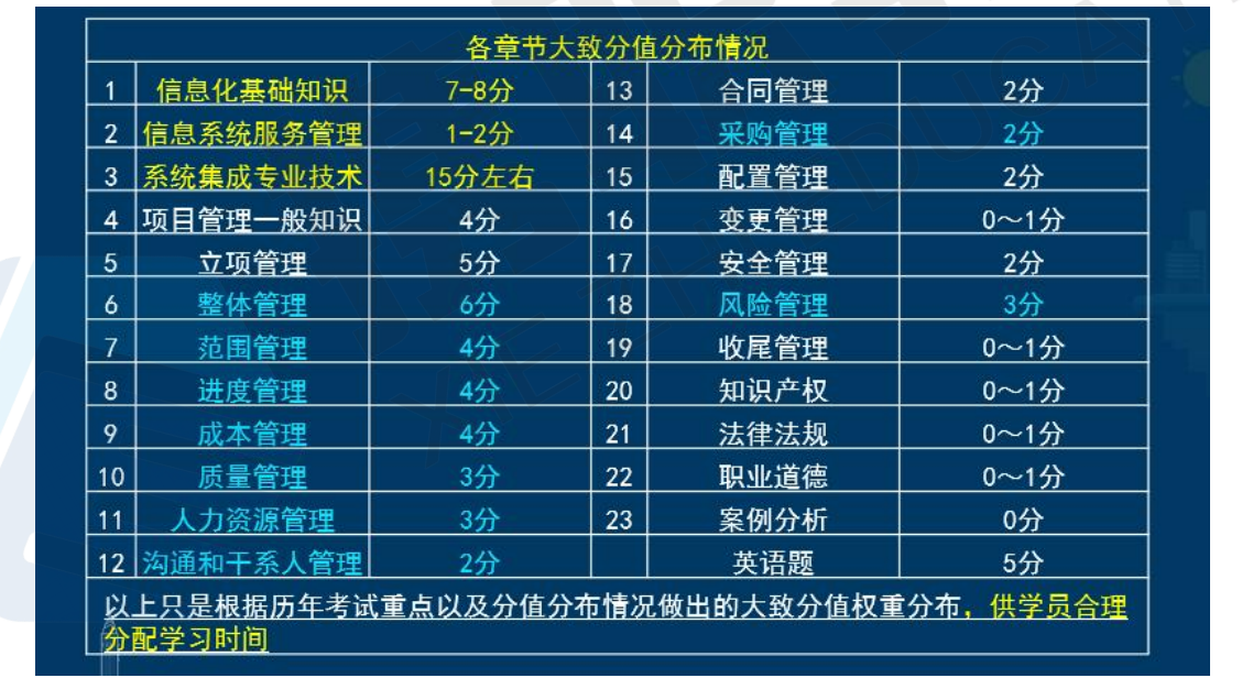 2023年系统集成项目管理工程师通关攻略，2023年系统集成项目管理工程师通关指南，2023年系统集成项目管理工程师通关攻略与指南，2023年系统集成项目管理工程师通关攻略与指南，2023年系统集成项目管理工程师通关攻略与实战指南