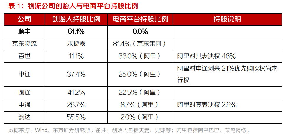 顺丰申通“血亏”、极兔“搅局”，内卷的快递行业如何重塑格局？