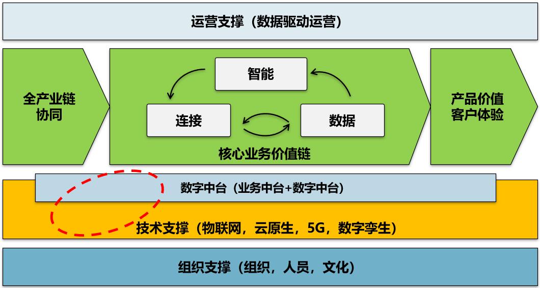 谈DevOps研发运维一体化解决方案PPT制作_devops ppt-CSDN博客