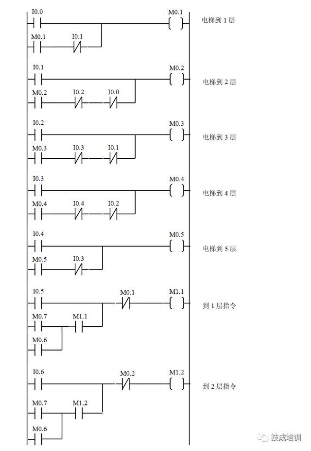 plc梯形图字母符号大全图片