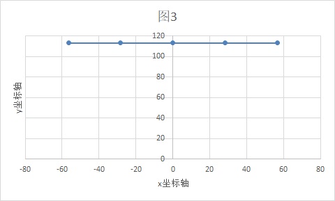 通俗地讲讲数据降维的原理