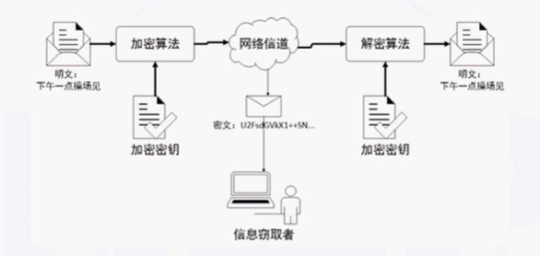 NISP一级备考知识总结之信息安全概述、信息安全基础_信息系统_10