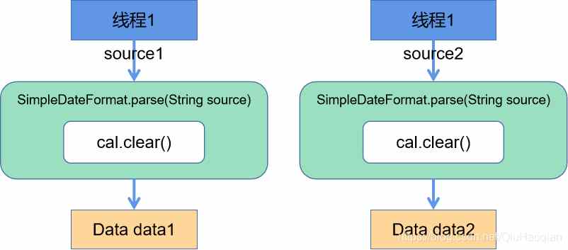 simpledateformat-simpledateformat-bug-csdn