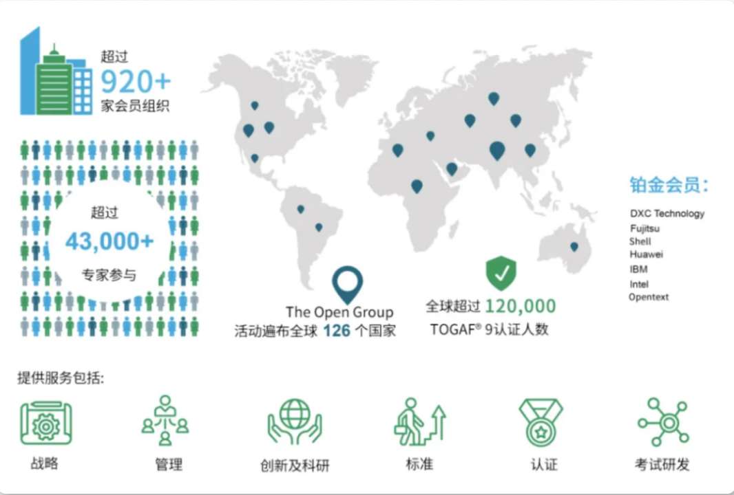 数字化转型的实践指南：业务能力建模的全景应用与企业创新路径