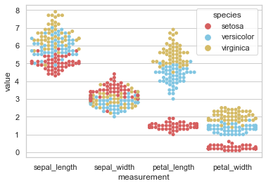 Python数据可视化大杀器之Seaborn：学完可实现90%数据分析绘图