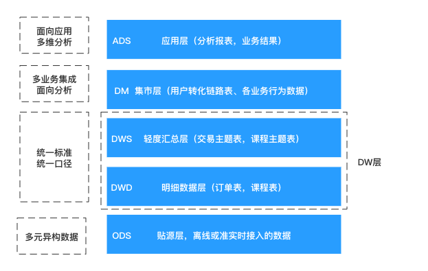 datawarehouse_devlopment