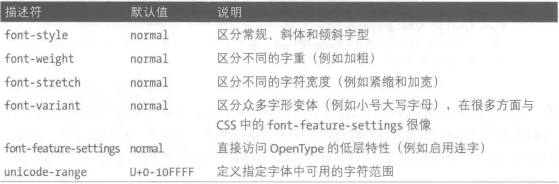 CSS权威指南（五）字体