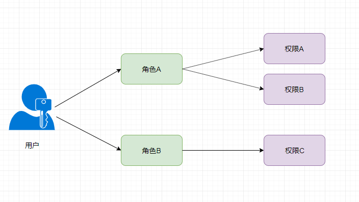 基于Vue和Node.js的电商后台管理系统