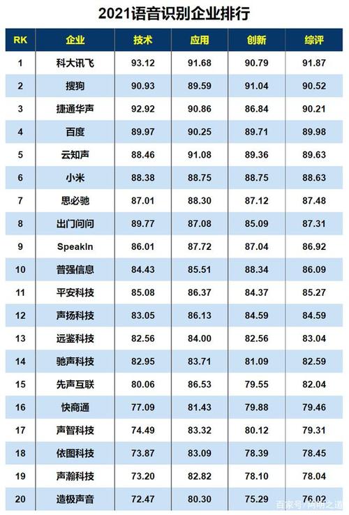 人工智能算法 上市公司,人工智能算法公司排名