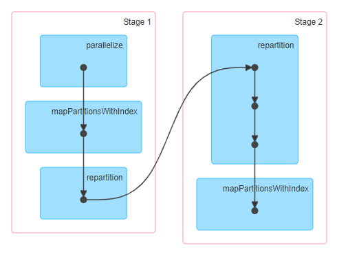 spark-04-rdd-repartition-coalesce-javardd-linzx-csdn