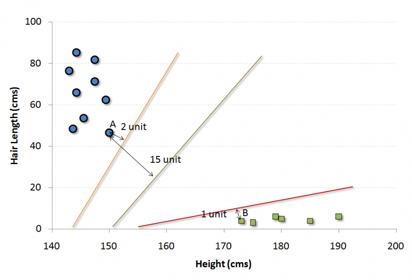 Machine Learning Algorithms 4