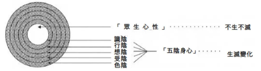 第三集《修道宗范》