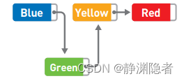 【数据结构】链表 详解