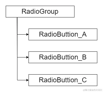 RadioGroup层级结构.png