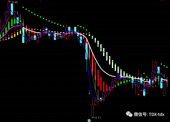 通达信版弘历软件指标强势趋势主图指标公式电脑手机版通达信