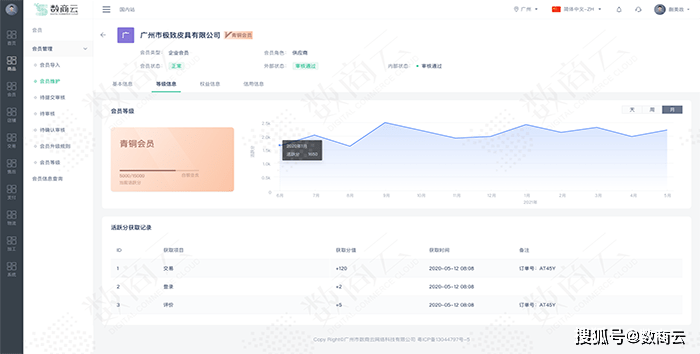 数商云S2B2C商城积分商城功能如何实现家用电器企业营销价值最大化？