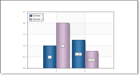 Stimulsoft Reports User Manual: Using Chart Reports on Pages