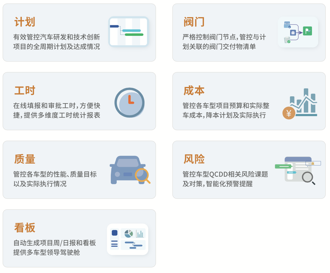 浅论汽车研发项目数字化管理之道