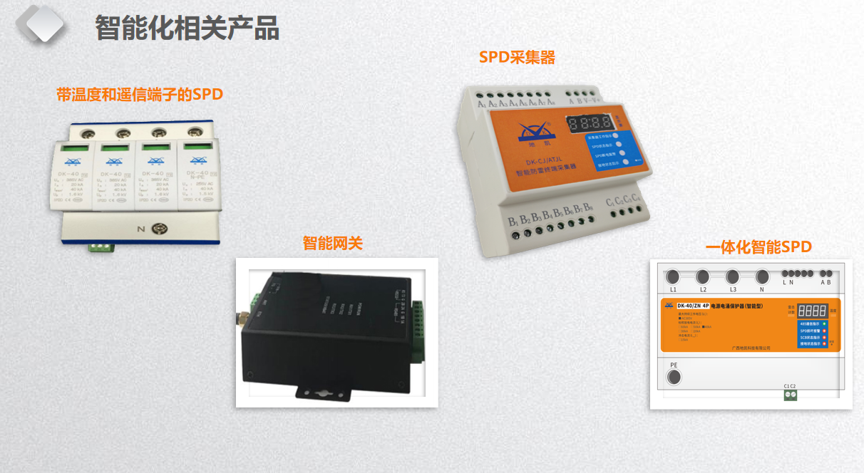 智慧防雷+智能防雷的综合应用方案