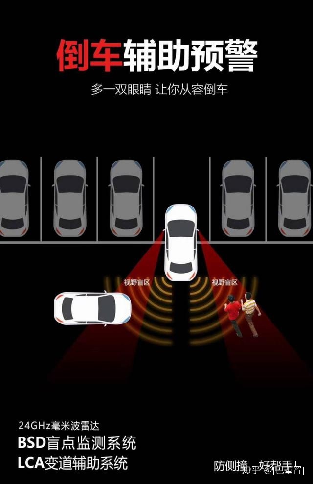 红外倒车雷达原理图车载24ghz毫米波雷达应用之盲点变道辅助系统