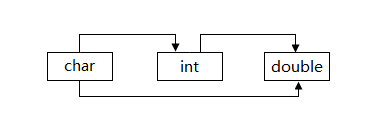 初学者c语言_怎样自学C语言