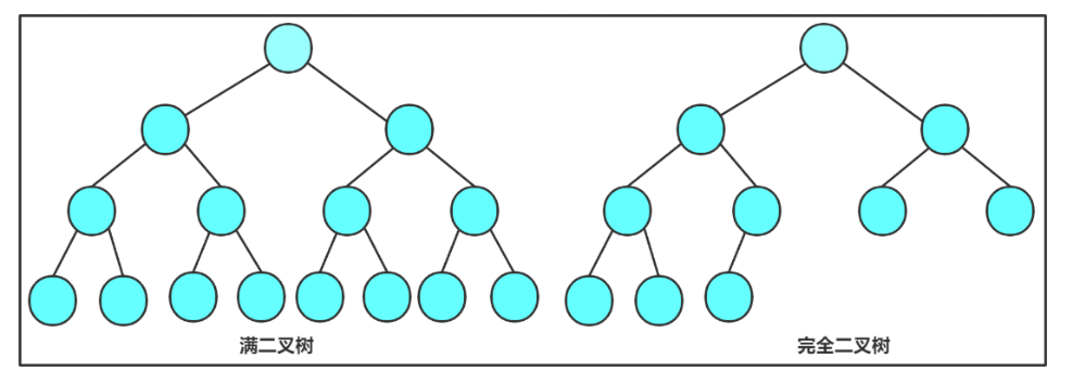 【数据结构入门】二叉树(BinaryTree) 详解_子树_05