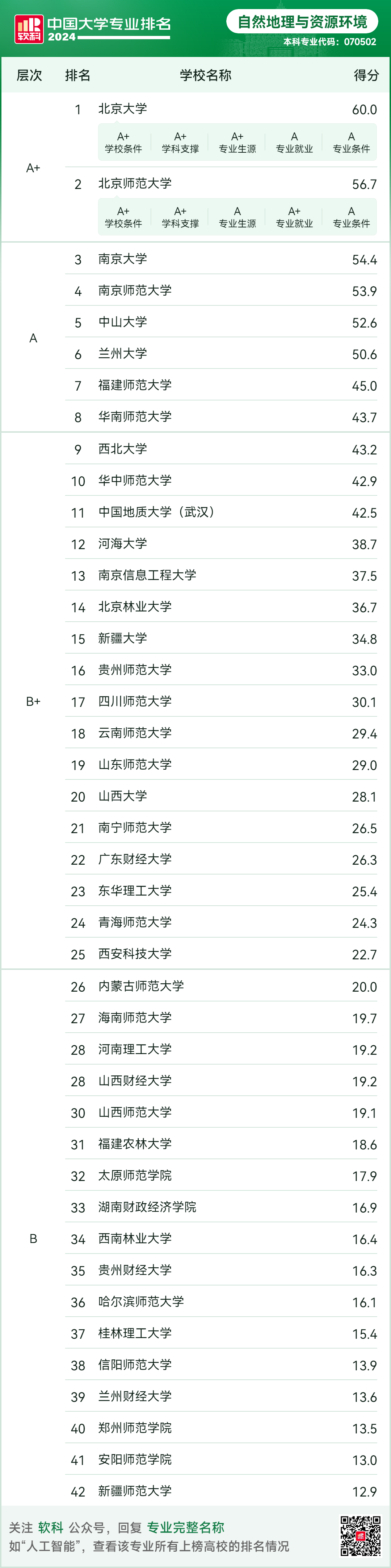 中国的大学排名一览表图片