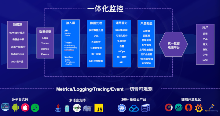 助力研发效能变革，第七届Techo TVP 开发者峰会圆满落下帷幕