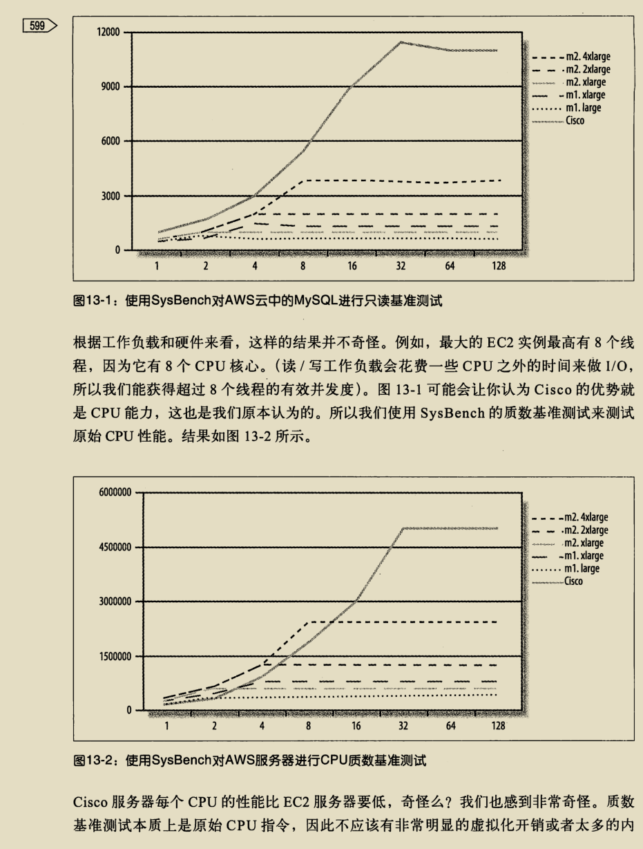 入门到精通，阿里架构师撰写的两份MySQL技术宝典，已经超神